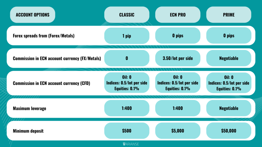 varianse broker review images